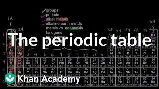 The periodic table  Atoms elements and the periodic table  High school chemistry  Khan Academy [upl. by Payton]