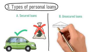 Personal Loans Explained what is a personal loan and how does it work [upl. by Adierf477]