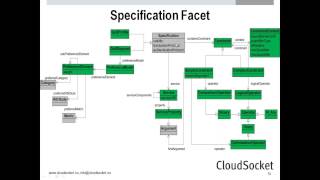 CloudSocket Webinar BPaaS semantics with OWL Q [upl. by Kowtko408]