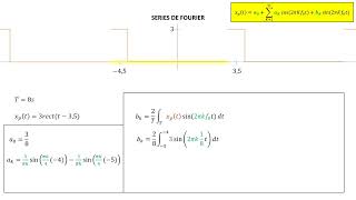 Serie de Fourier  ejemplo práctico [upl. by Lamaaj]