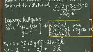 Minimizing distance using Lagrange Multipliers [upl. by Ortrud277]