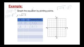 Graphing a Radical Equation [upl. by Nylirej]