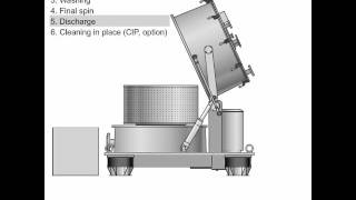 HEINKEL Top discharge centrifuge for pharmaceutical applications [upl. by Habeh60]