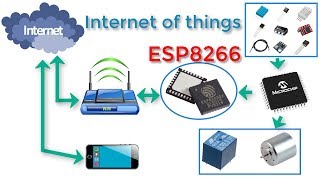 112 Getting Started with ESP8266 WiFi Transceiver  MPLAB XC8 for Beginners Tutorial [upl. by Barra]