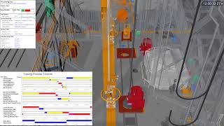 Transocean Well Optimization Simulation Model Built with AnyLogic [upl. by Dewey]