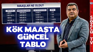 Kök Maaş Hesabı ve Güncel Aylıklar SGK Uzmanı Emekli Kök Maaşını Tek Tek Hesapladı [upl. by Namilus]