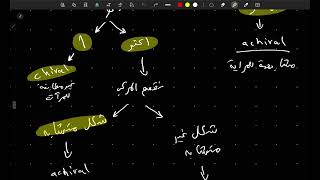 Stereochemistry [upl. by Maurilla]