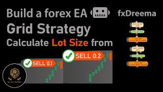 📈EX128  Gold Robot Scalping Dynamic Grid Distance and Lot Size by fxDreema [upl. by Aracal]