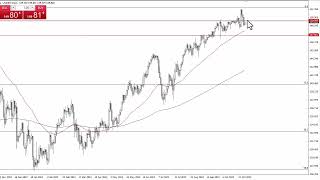 USDJPY Technical Analysis for November 07 2023 by FXEmpire [upl. by Heffron]