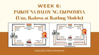 Paikot na Daloy ng Ekonomiya Una Ikalawa at Ikatlong Modelo [upl. by Vedetta]