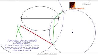 Rectas tangentes a una elipse desde un punto exterior [upl. by Kenward43]