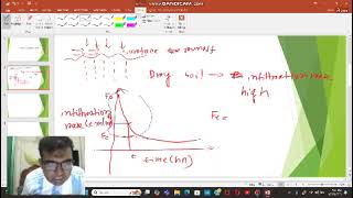 Hortons Curve for infiltration [upl. by Ulda]