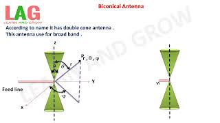 Biconical Antenna Hindi  Antenna [upl. by Payton869]