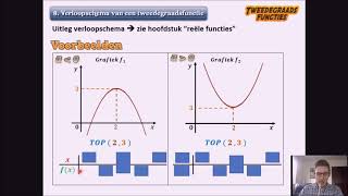 Tweedegraadsfuncties 8 Verloopschema [upl. by Nuoras]