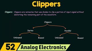 Introduction to Clippers [upl. by Hartnett]