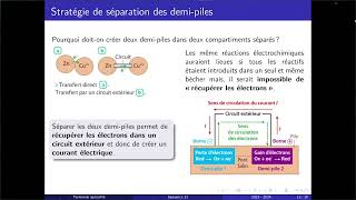 Terminale spécialité  Piles électrochimique [upl. by Koerner]