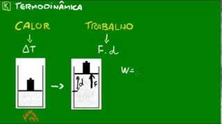 As leis da Termodinâmica  Introdução [upl. by Riess]