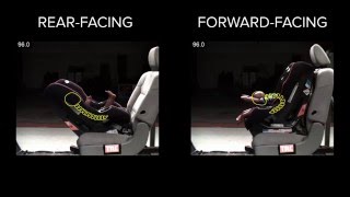 Why RearFacing is Safest [upl. by Adali]