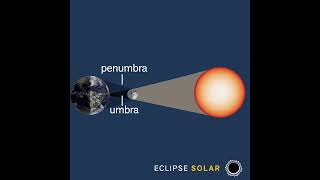 Profundicemos en un tema sobre sombras umbra vs penumbra [upl. by Llydnek]