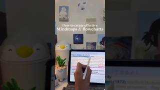 How to create effective Mindmaps amp flowcharts wondershareedrawmax [upl. by Nilats]