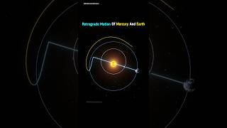 Retrograde Motion Of Mercury And Earth shorts findcosmosscience [upl. by Vastah]