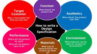 Year 7 Design Specification [upl. by Adnale]