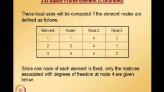 Mod01 Lec15 Lecture 15 [upl. by Mauricio]