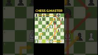 Chess Opening Moves strategy amp Ideas CHESS chessopening [upl. by Brightman976]