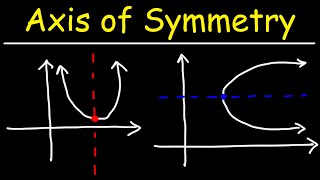 How to Find The Axis of Symmetry [upl. by Aig]