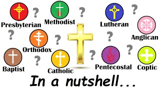 All Christian denominations explained in 12 minutes [upl. by Nic]