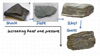 117 Metamorphic Rock Rock Classification Examples [upl. by Drazze259]