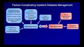 Inpatient Diabetes Management [upl. by Lessur436]