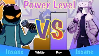 FNF Whitty vs Ruv Power Level [upl. by Padraig512]