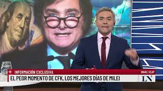 El peor momento de CFK los mejores días de Milei [upl. by Zippel]