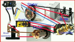 Wiring diagram for electric system of a portable generator [upl. by Nivalc]