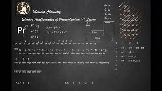 Electron Configuration of Praseodymium Pr Lesson [upl. by Anastatius]