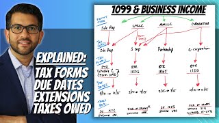 1099 amp Business Taxes Explained [upl. by Aysahc]