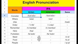 Pronunciation Practice on November 1st 2024 [upl. by Llehsal]