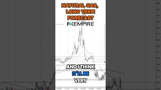 Natural Gas Long Term Forecast and Technical Analysis by Chris Lewis for fxempire trading natgas [upl. by Antonina604]