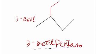 Nomenclatura orgánica HidrocarburosAlcanos ramificadosparte 1 [upl. by Sihtam]