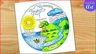 Water Cycle Drawing  water cycle labelled diagram  chart project making easy [upl. by Markman]