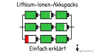 LithiumIonenAkkupacks Aufbau und Batteriemanagement  Einfache Erklärung Teil2 [upl. by Enymsaj]