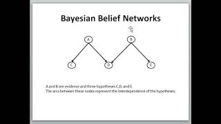 Lecture 33 Bayesian Belief Networks in Machine Learning [upl. by Ettenirt]