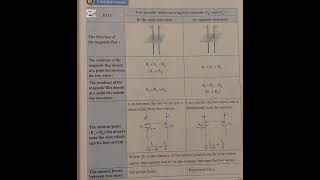 chapter 2 lesson 1 part 3 magnetic effect of electric current  third secondary [upl. by Ahseyd916]