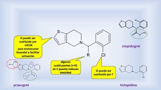 ClopidogrelPrasugrel antitrombóticos síntesis introducción [upl. by Elohcim265]