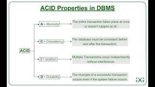 DP 300 Azure Database Administration Database Consistency [upl. by Lenny]