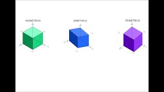 Perspectiva Axonométrica Isométrica Dimétrica y Trimétrica [upl. by Hterag]
