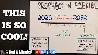 Prophecy In Ezekiel Potential Rapture amp Tribulation Timeline ⏳️🕐 [upl. by Obaza]