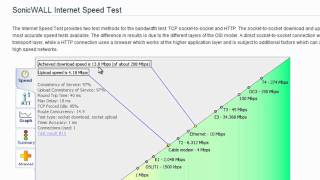 SonicWALL Bandwidth Management  Part 1 [upl. by Inalej]