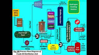 Power Transformer Part 65 [upl. by Llewon]